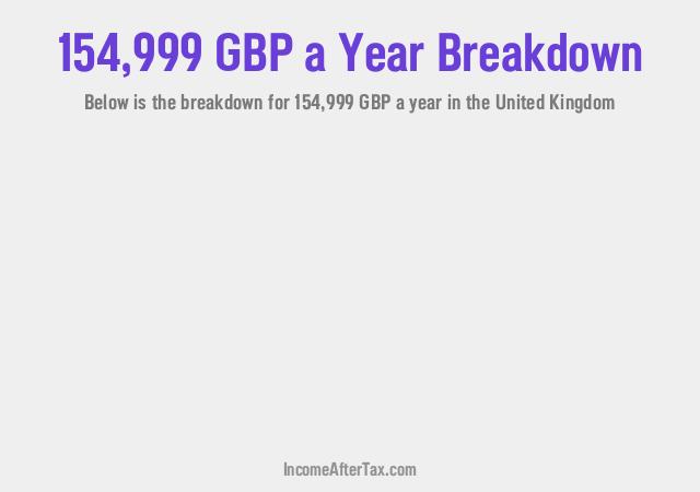 How much is £154,999 a Year After Tax in the United Kingdom?