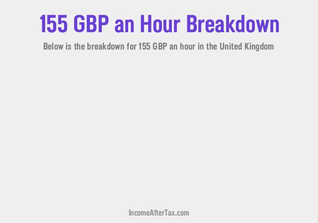 £155 an Hour After Tax in the United Kingdom Breakdown