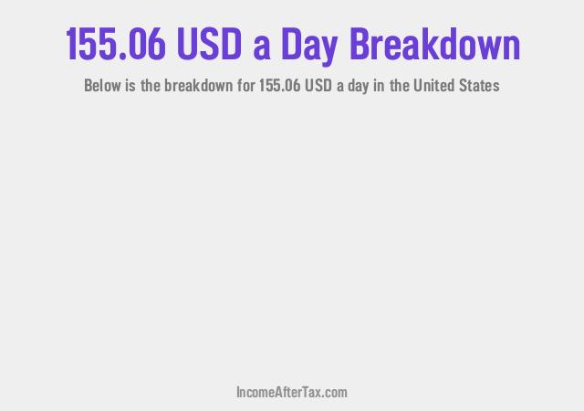 How much is $155.06 a Day After Tax in the United States?