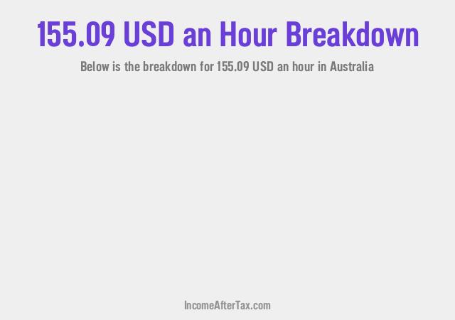 How much is $155.09 an Hour After Tax in Australia?