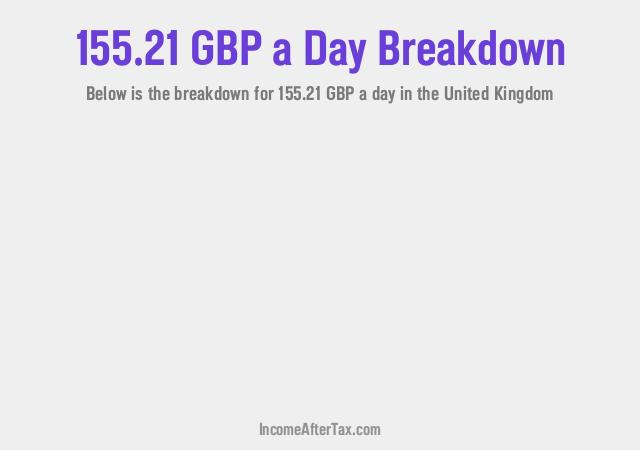 How much is £155.21 a Day After Tax in the United Kingdom?