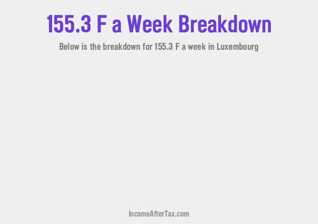 How much is F155.3 a Week After Tax in Luxembourg?