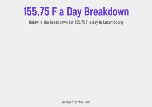How much is F155.75 a Day After Tax in Luxembourg?