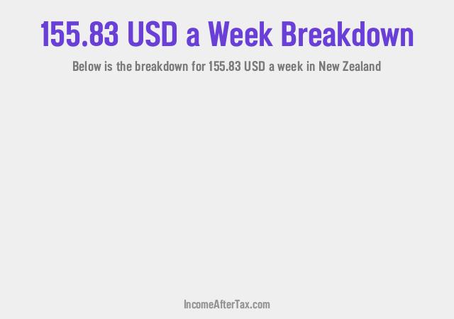 How much is $155.83 a Week After Tax in New Zealand?