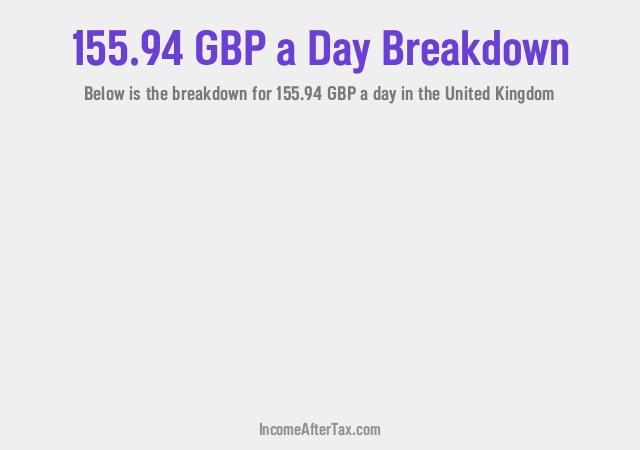 How much is £155.94 a Day After Tax in the United Kingdom?