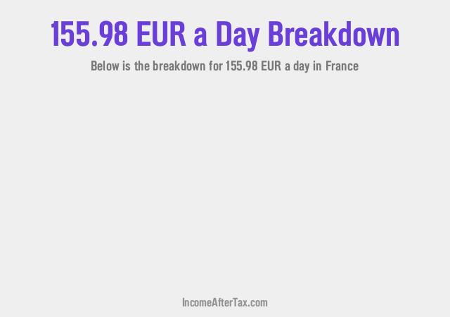 How much is €155.98 a Day After Tax in France?