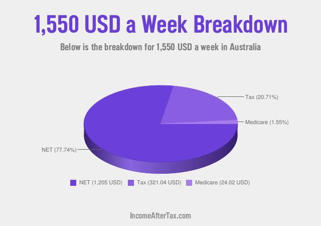 How much is $1,550 a Week After Tax in Australia?