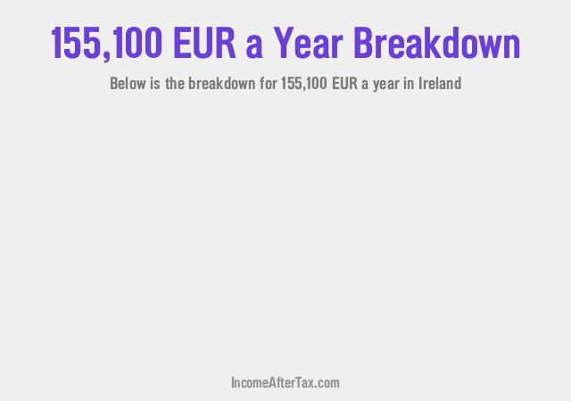 €155,100 a Year After Tax in Ireland Breakdown
