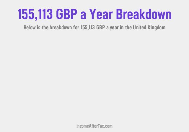 How much is £155,113 a Year After Tax in the United Kingdom?