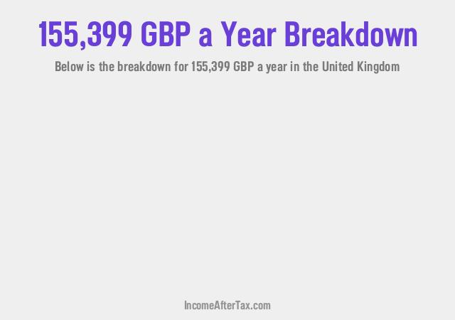 How much is £155,399 a Year After Tax in the United Kingdom?