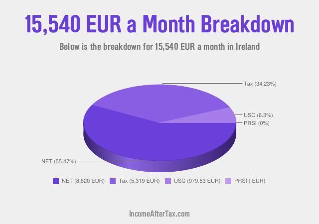 How much is €15,540 a Month After Tax in Ireland?