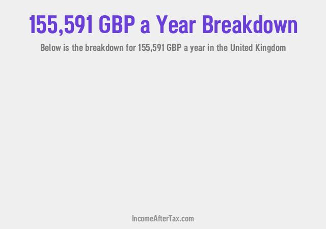 How much is £155,591 a Year After Tax in the United Kingdom?