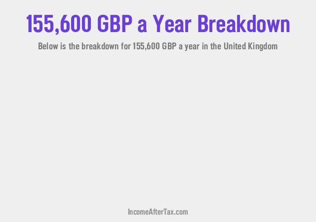 How much is £155,600 a Year After Tax in the United Kingdom?