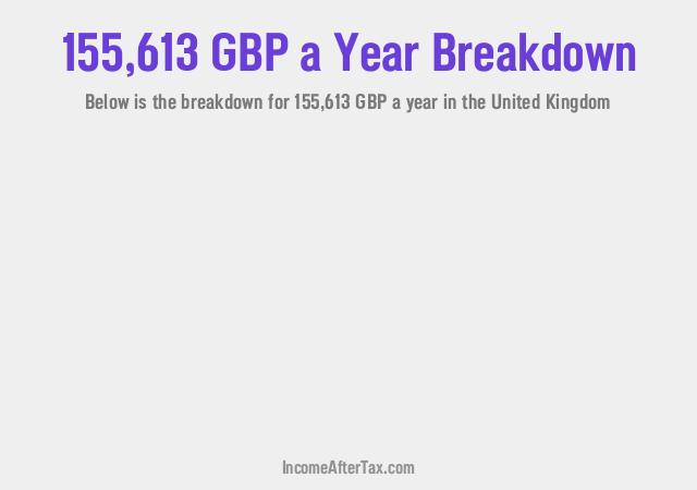 How much is £155,613 a Year After Tax in the United Kingdom?