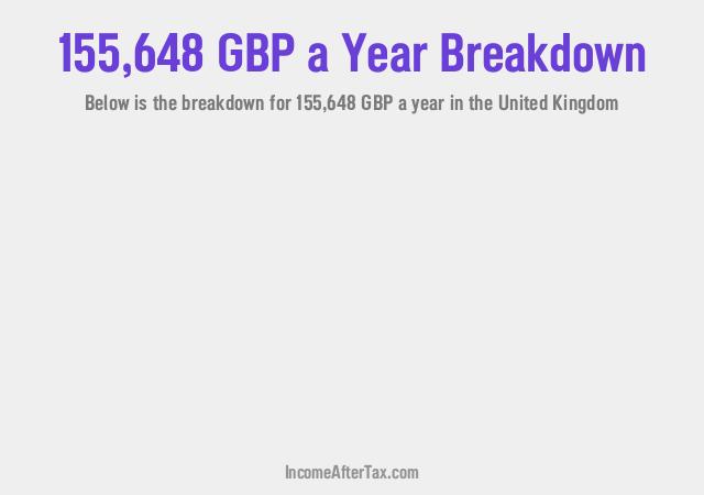 How much is £155,648 a Year After Tax in the United Kingdom?