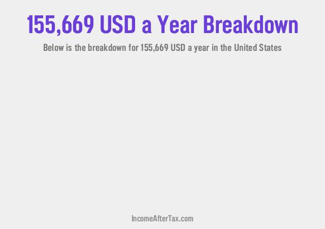 How much is $155,669 a Year After Tax in the United States?