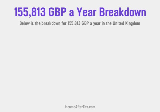 How much is £155,813 a Year After Tax in the United Kingdom?