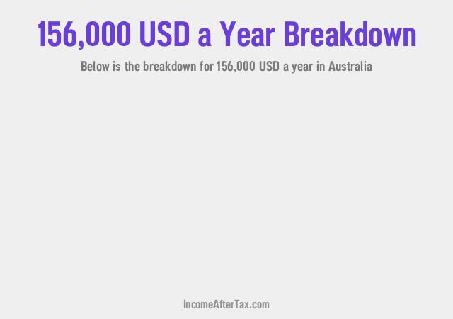 How much is $156,000 a Year After Tax in Australia?