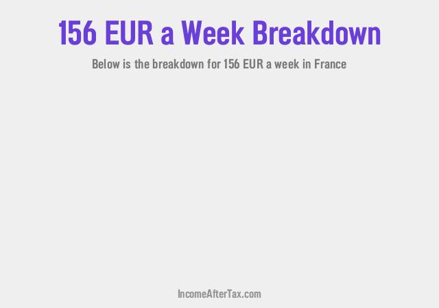 How much is €156 a Week After Tax in France?