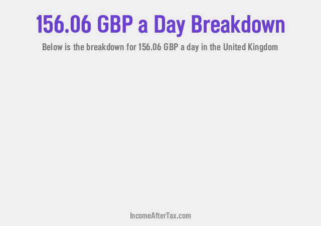 How much is £156.06 a Day After Tax in the United Kingdom?