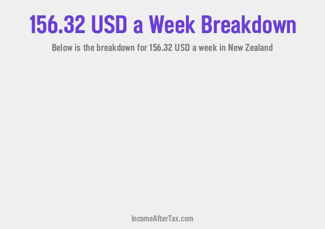 How much is $156.32 a Week After Tax in New Zealand?