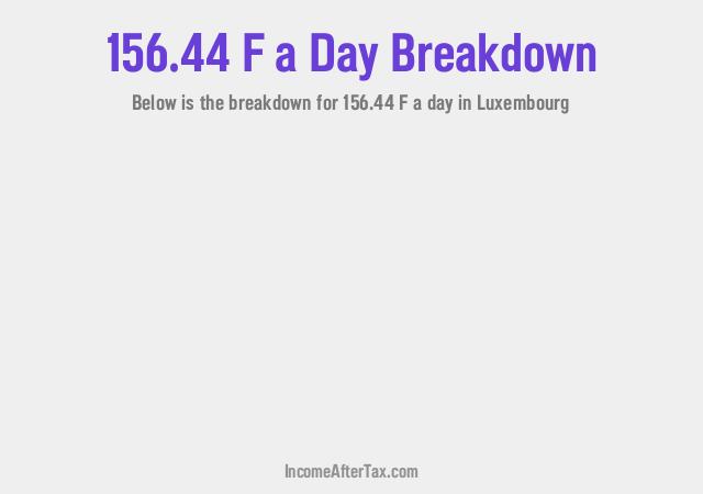 How much is F156.44 a Day After Tax in Luxembourg?