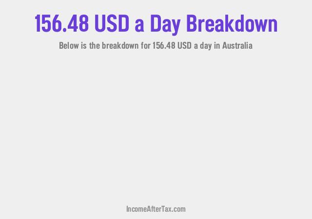 How much is $156.48 a Day After Tax in Australia?