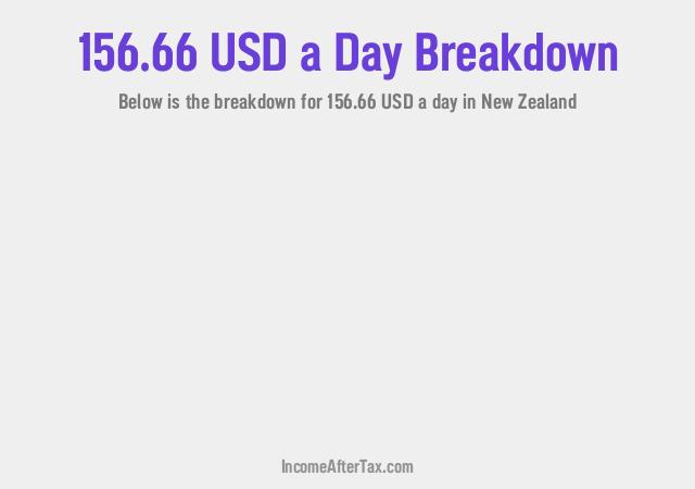 How much is $156.66 a Day After Tax in New Zealand?