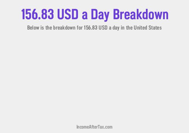 How much is $156.83 a Day After Tax in the United States?