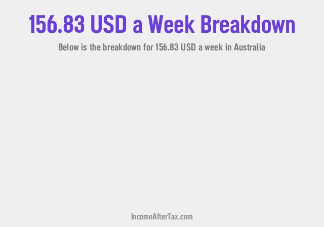 How much is $156.83 a Week After Tax in Australia?
