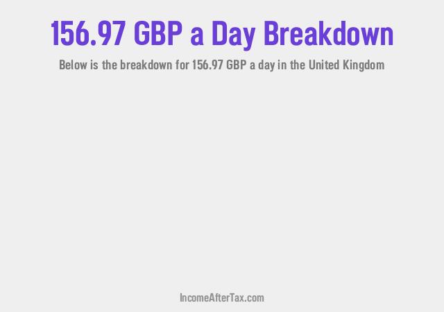 How much is £156.97 a Day After Tax in the United Kingdom?
