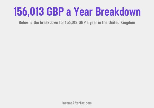 How much is £156,013 a Year After Tax in the United Kingdom?