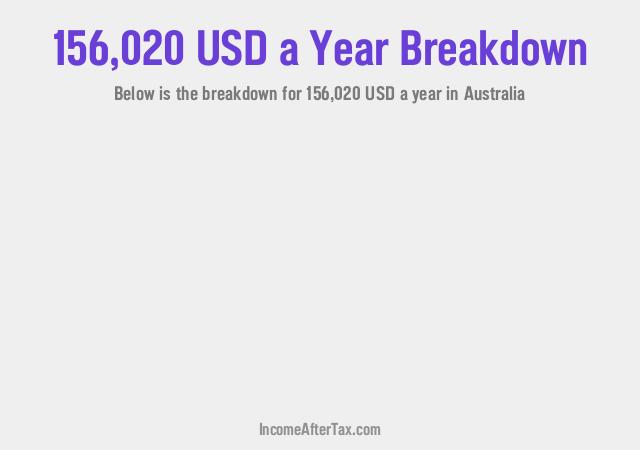 How much is $156,020 a Year After Tax in Australia?