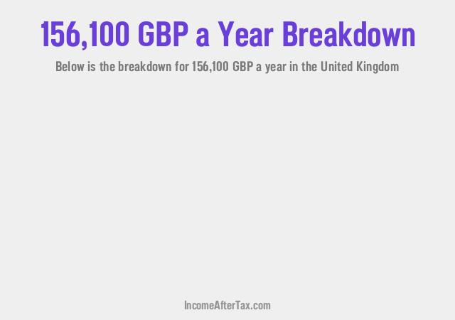 £156,100 a Year After Tax in the United Kingdom Breakdown