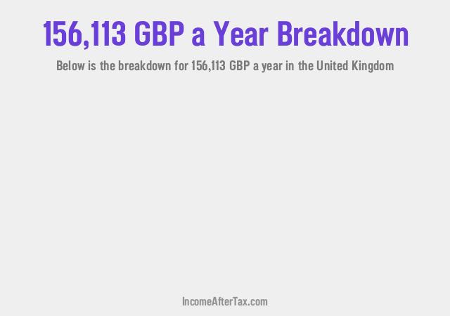 How much is £156,113 a Year After Tax in the United Kingdom?