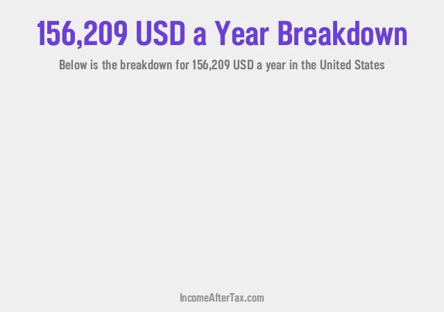 How much is $156,209 a Year After Tax in the United States?