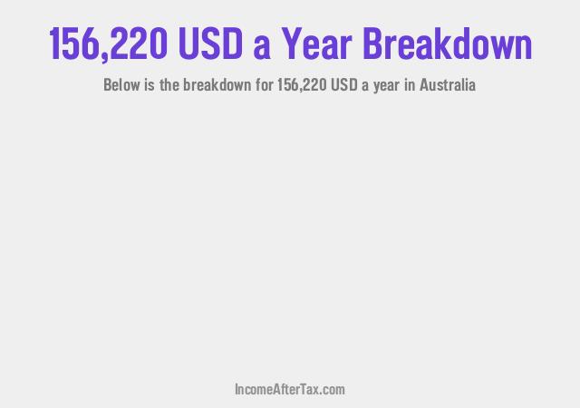 How much is $156,220 a Year After Tax in Australia?