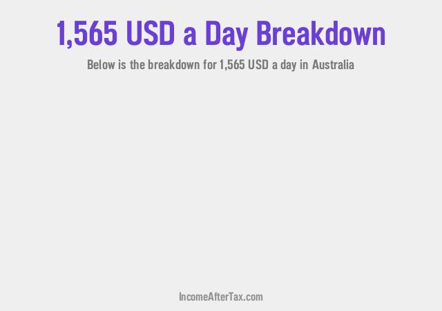 How much is $1,565 a Day After Tax in Australia?