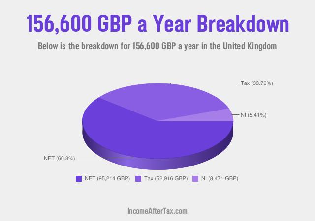 How much is £156,600 a Year After Tax in the United Kingdom?