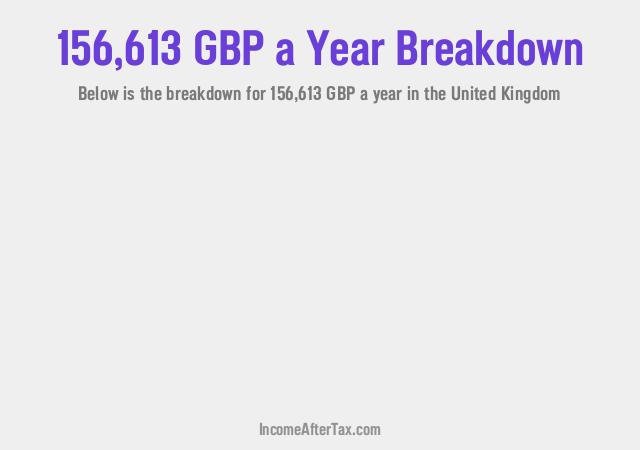 How much is £156,613 a Year After Tax in the United Kingdom?