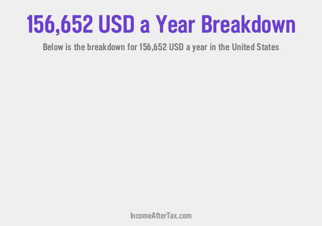 How much is $156,652 a Year After Tax in the United States?