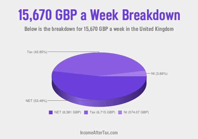 How much is £15,670 a Week After Tax in the United Kingdom?