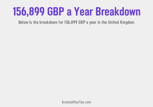 How much is £156,899 a Year After Tax in the United Kingdom?