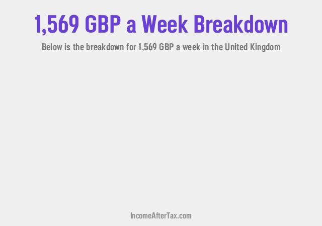 How much is £1,569 a Week After Tax in the United Kingdom?