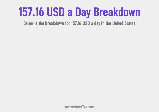 How much is $157.16 a Day After Tax in the United States?