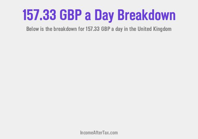 How much is £157.33 a Day After Tax in the United Kingdom?