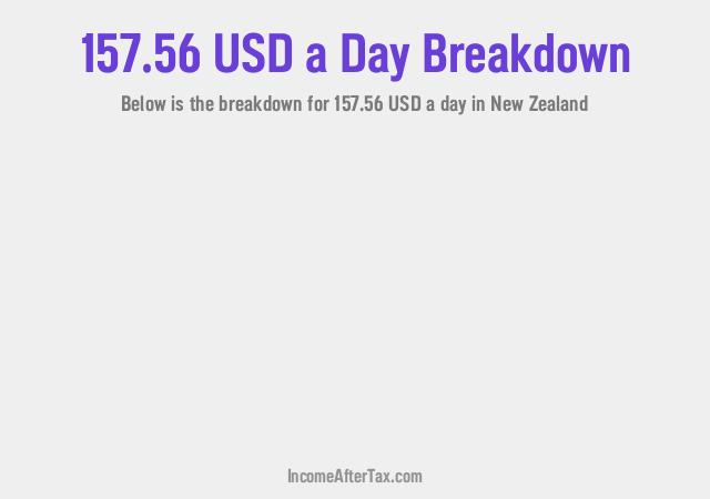 How much is $157.56 a Day After Tax in New Zealand?