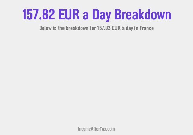 How much is €157.82 a Day After Tax in France?
