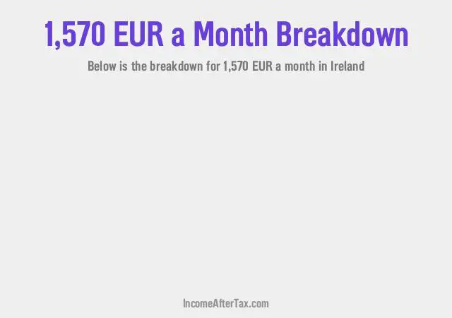 €1,570 a Month After Tax in Ireland Breakdown