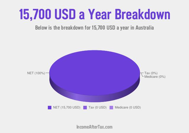 How much is $15,700 a Year After Tax in Australia?